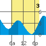 Suisun City tide chart for Tuesday, June 3, 2025