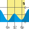 Suisun City tide chart for Thursday, June 5, 2025