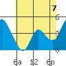 Suisun City tide chart for Saturday, June 7, 2025