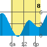 Suisun City tide chart for Sunday, June 8, 2025