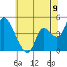 Suisun City tide chart for Monday, June 9, 2025
