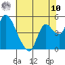 Suisun City tide chart for Thursday, July 10, 2025