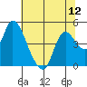 Suisun City tide chart for Saturday, July 12, 2025