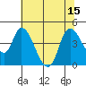 Suisun City tide chart for Tuesday, July 15, 2025