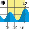 Suisun City tide chart for Thursday, July 17, 2025