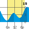 Suisun City tide chart for Saturday, July 19, 2025
