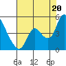 Suisun City tide chart for Sunday, July 20, 2025