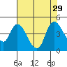 Suisun City tide chart for Tuesday, July 29, 2025