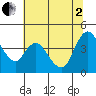 Suisun City tide chart for Wednesday, July 2, 2025