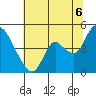 Suisun City tide chart for Sunday, July 6, 2025