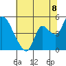 Suisun City tide chart for Tuesday, July 8, 2025