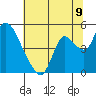 Suisun City tide chart for Wednesday, July 9, 2025