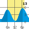 Suisun City tide chart for Wednesday, August 13, 2025