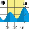 Suisun City tide chart for Friday, August 15, 2025
