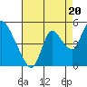 Suisun City tide chart for Wednesday, August 20, 2025