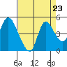 Suisun City tide chart for Saturday, August 23, 2025