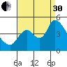 Suisun City tide chart for Saturday, August 30, 2025