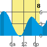 Suisun City tide chart for Friday, August 8, 2025