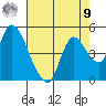 Suisun City tide chart for Saturday, August 9, 2025
