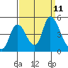 Suisun City tide chart for Thursday, September 11, 2025