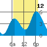 Suisun City tide chart for Friday, September 12, 2025