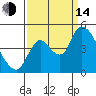 Suisun City tide chart for Sunday, September 14, 2025