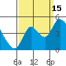 Suisun City tide chart for Monday, September 15, 2025
