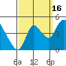 Suisun City tide chart for Tuesday, September 16, 2025