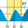 Suisun City tide chart for Wednesday, September 17, 2025