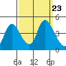 Suisun City tide chart for Tuesday, September 23, 2025