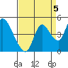 Suisun City tide chart for Friday, September 5, 2025
