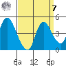 Suisun City tide chart for Sunday, September 7, 2025