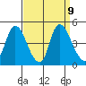 Suisun City tide chart for Tuesday, September 9, 2025