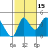 Suisun City tide chart for Wednesday, October 15, 2025