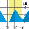 Suisun City tide chart for Thursday, October 16, 2025