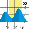 Suisun City tide chart for Wednesday, October 22, 2025