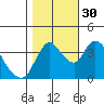 Suisun City tide chart for Thursday, October 30, 2025