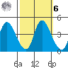 Suisun City tide chart for Monday, October 6, 2025