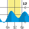 Suisun City tide chart for Wednesday, November 12, 2025