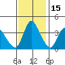 Suisun City tide chart for Saturday, November 15, 2025