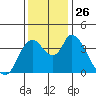 Suisun City tide chart for Wednesday, November 26, 2025