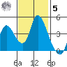 Suisun City tide chart for Wednesday, November 5, 2025