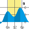 Suisun City tide chart for Sunday, November 9, 2025