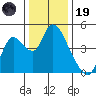 Suisun City tide chart for Friday, December 19, 2025