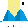 Suisun City tide chart for Tuesday, December 9, 2025