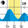 Suisun City tide chart for Saturday, January 10, 2026