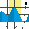 Suisun City tide chart for Thursday, January 15, 2026