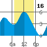 Suisun City tide chart for Friday, January 16, 2026