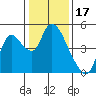 Suisun City tide chart for Saturday, January 17, 2026