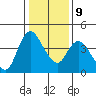 Suisun City tide chart for Friday, January 9, 2026